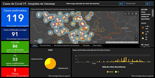 Casos de Covid-19 - hospitais da Unicamp