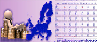 Topurile statelor UE după creșterile activelor și datoriilor financiare în ultimul deceniu