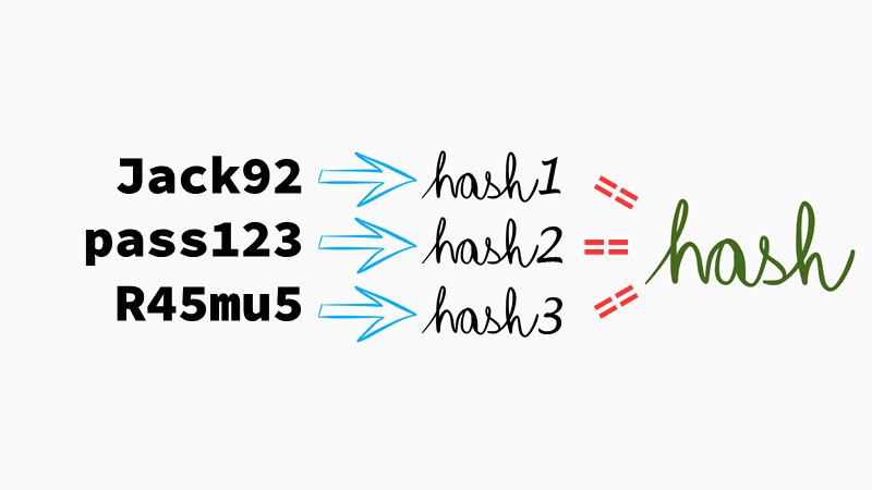 مجموعه فك اكواد التشفير مثال Md5 password  salt  hash