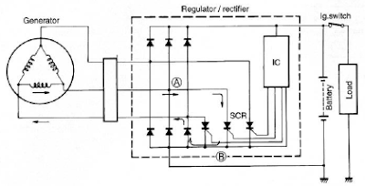 Suzuki GSX1300 Hayabusa Charging System Circuit (99 – 00)