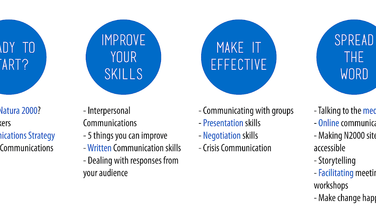 Communicating Effectively At Work