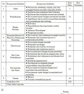 Soal, Jawaban, dan Pembahasan Lembar Kerja(LK) 1, 2 dan 3 Modul PKB Profesional KK-J SD Kelas Tinggi Plus Soal latihan dan Kunci Jawaban PG (Pilihan Ganda) Library Pendidikan