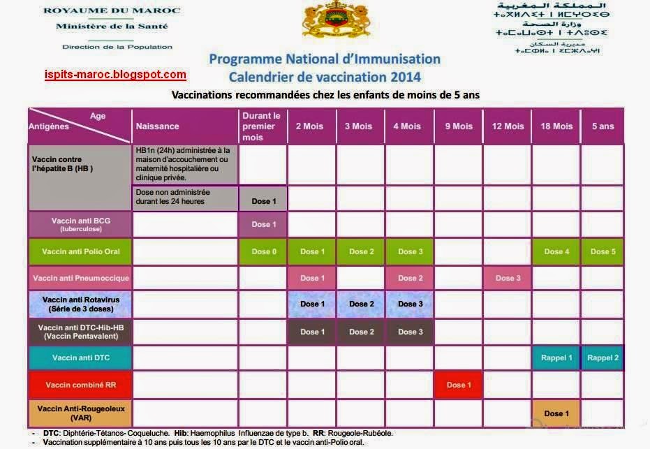 nouveau calendrier vaccinal 2014 maroc