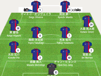 Fc東京 フォーメーション 332270-2012 fc東京 フォーメーション