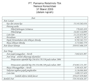 Contoh Laporan Neraca Keuangan