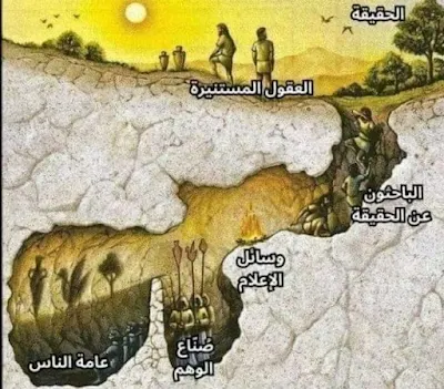 كهف أفلاطون أو إستعارة الكهف لأفلاطون (Plato's allegory of the cave)