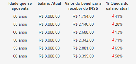 O Que é Previdência Privada Itaú