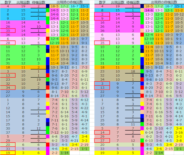 ロト予想 ロト765 Loto765 結果