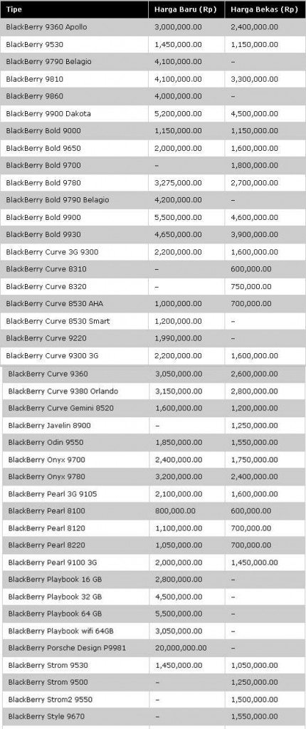 Daftar Harga Blackberry Juli 2012