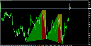 extreem butterfly bullish pattern