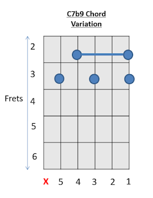 C7b9 Chord Guitar Chords