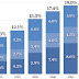 Entitlement Spending Will Nearly Double by 2050