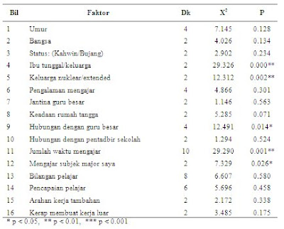 Contoh Soalan Soal Selidik Stress - Soalan k