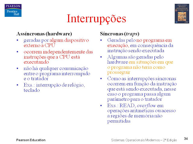 INTERRUPÇÕES