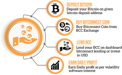 Cara mendapatkan profit dari Bitconnect