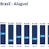 Valor do aluguel no Brasil reduziu 9,30% em maio, aponta DMI-VivaReal 