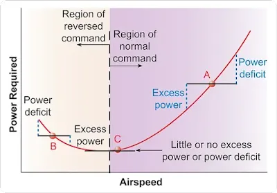 Aerodynamic Factors drag curves