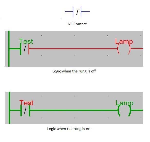 NC-Contact, Normally-Closed-Contact