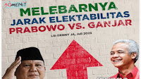 Melebarnya Jarak Elektabilitas Prabowo Subianto vs Ganjar Pranowo (LSI DENNY JA)