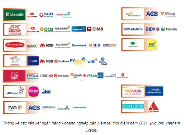 Quản Lý Chặt Liên Kết Ngân Hàng - Bảo Hiểm Hay Cấm Hoàn Toàn?