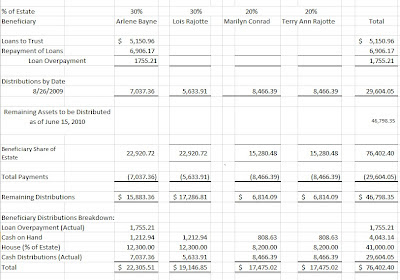 Financial Accounting Book