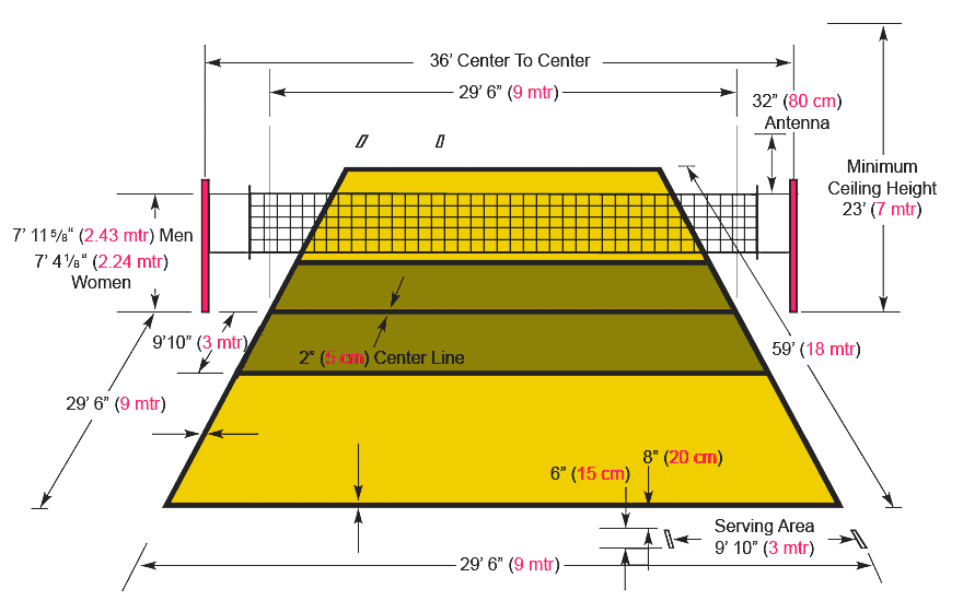 Ukuran Lapangan Bola Voli Yang Benar  Teknik Bola Voli