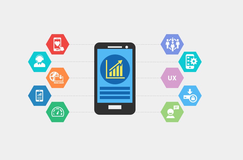 Mobile App Development Lifecycle