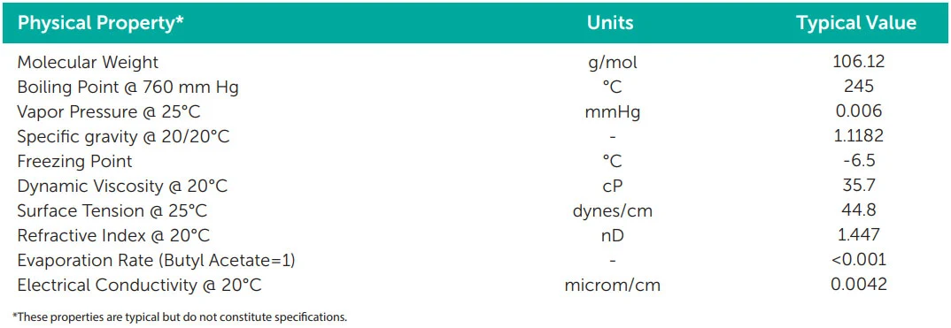 Bảng thông số kỹ thuật của DEG Petronas