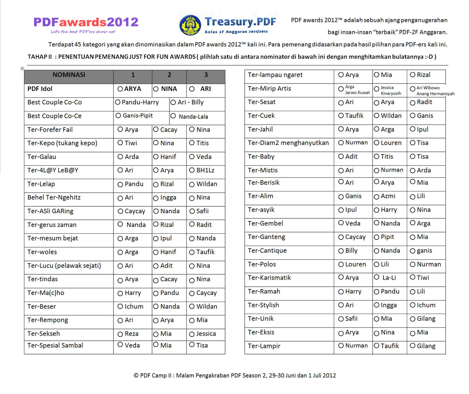 Nominator dalam PDF AWARDS 2012