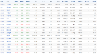 中国株コバンザメ投資ウォッチ銘柄watch20150806