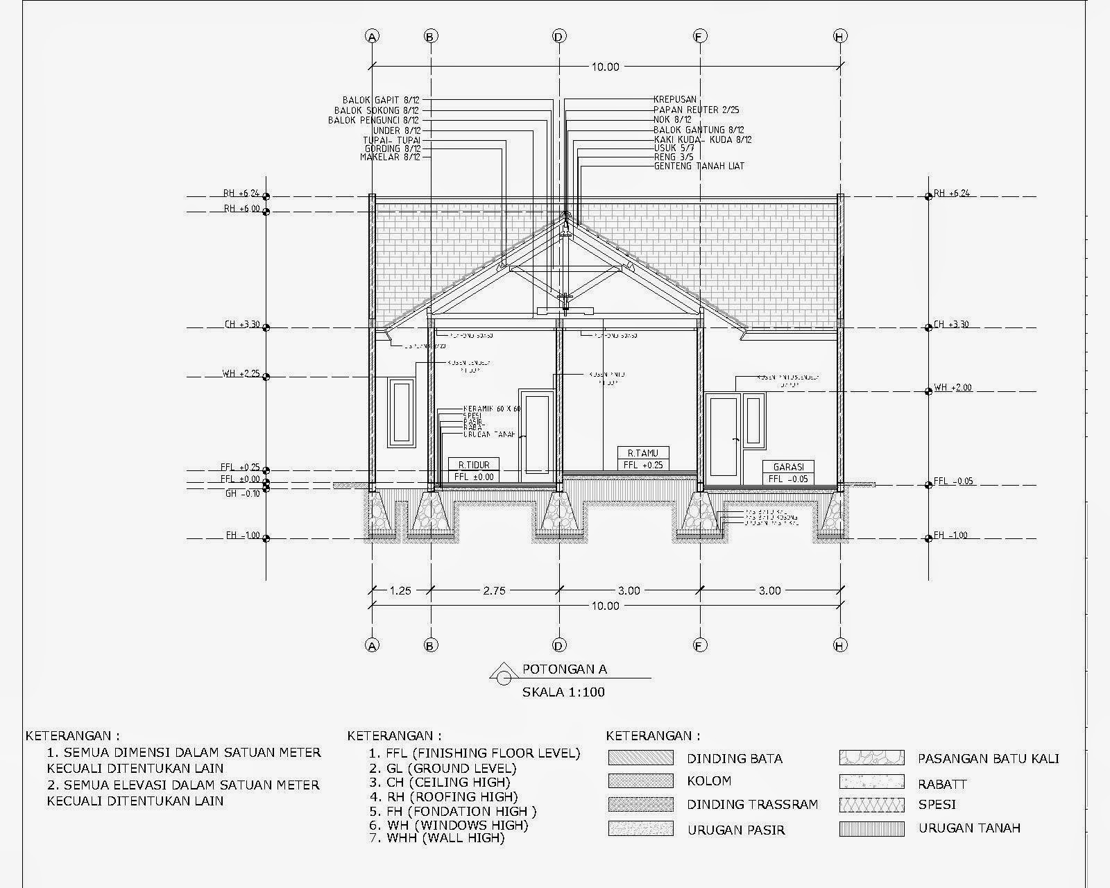 107 Denah Rumah  Minimalis  Format  Autocad Gambar  Desain 