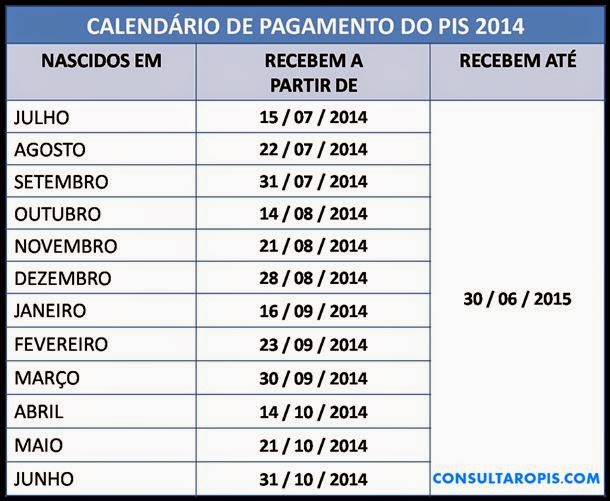 Tabela de pagamento PIS/PASEP 2014