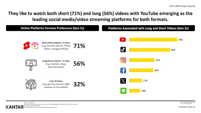 Gen Z Social Platform