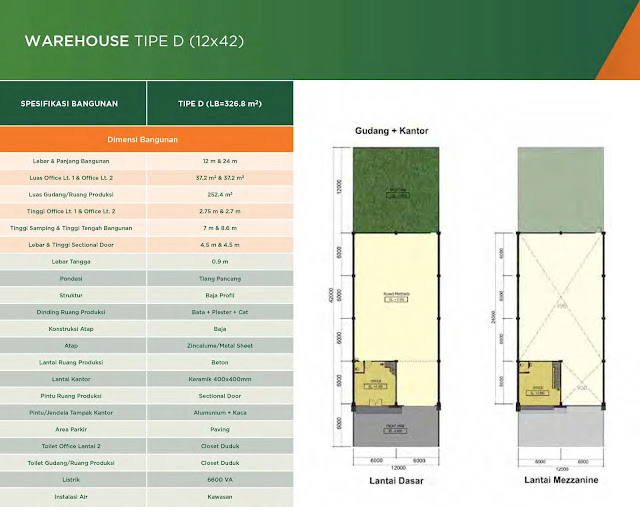 layout gudang ukuran 12 x 42