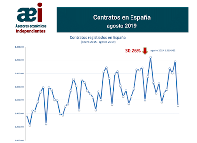 asesores económicos independientes 261-1 Francisco Javier Méndez Lirón