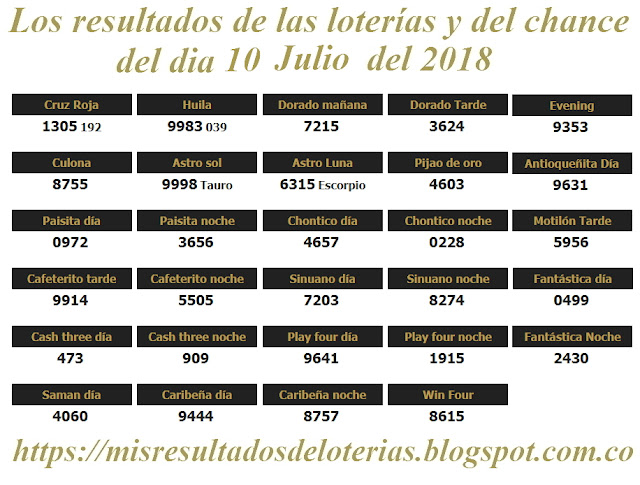 Resultados de las loterías de Colombia | Ganar chance | Los resultados de las loterías y del chance del dia 10 de Julio del 2018