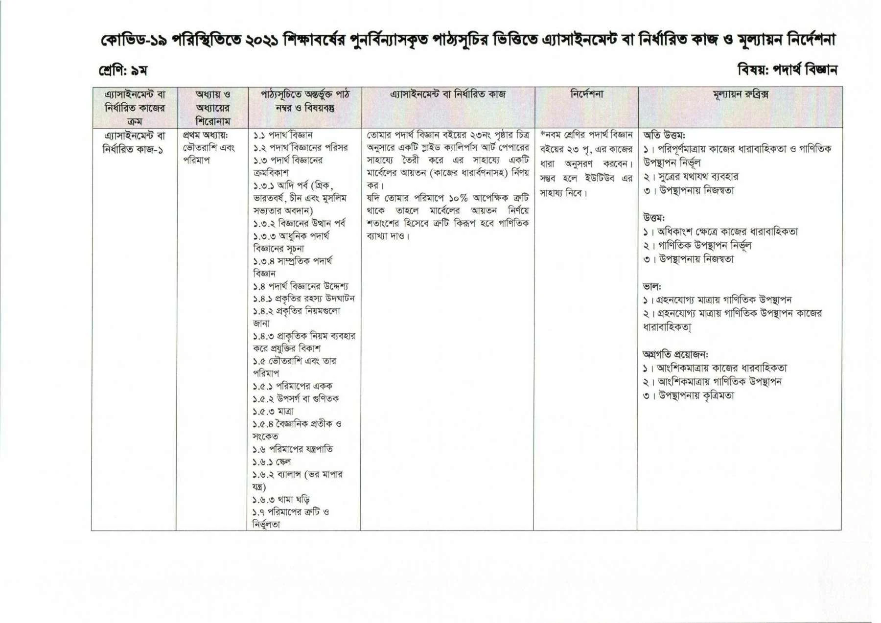 ৯ম-নবম শ্রেণির ৬ষ্ট সপ্তাহের এসাইনমেন্ট সমাধান ও উত্তর ২০২১ |Class 9/nine 6 Week Assignment Answer 2021