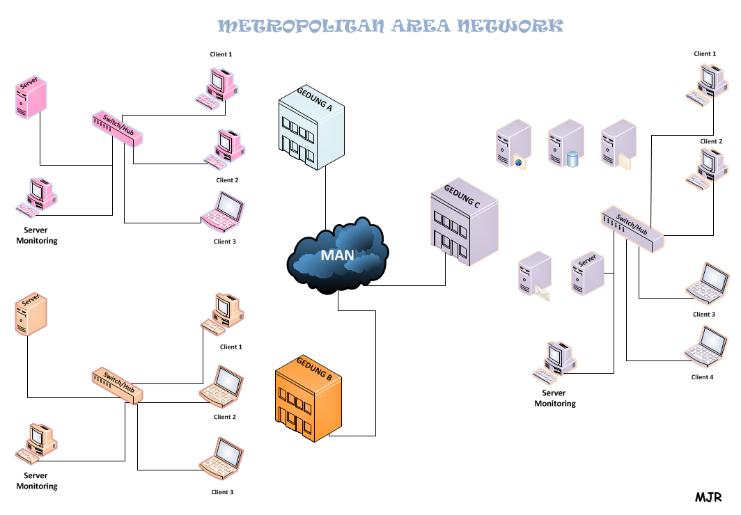 Catatan Kuliah: Pengertian LAN MAN WAN beserta contoh gambar