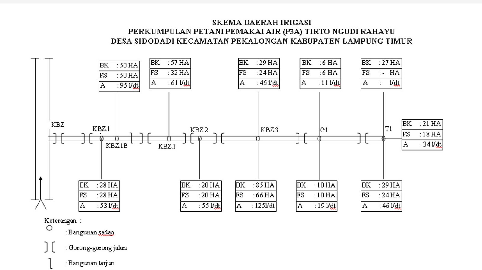 Tirto Ngudi Rahayu Sidodadi Agustus 2020