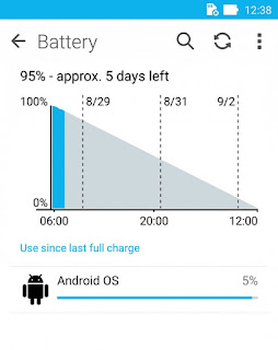 Cara Kalibrasi Batterai Asus Zenfone 2 Cepat dan Tepat