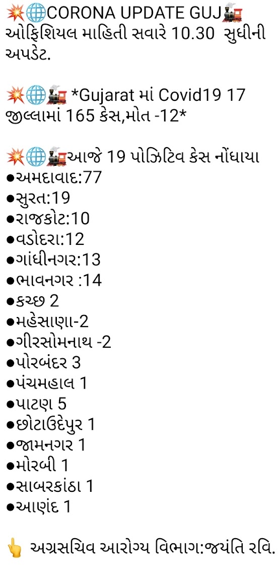 Gujarat corona update date 7-4-2020 10:51 A.M.