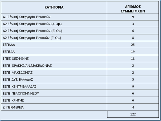 PINAKASGYNAIKES