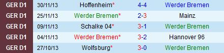 Lima Pertandingan Terakhir Werder Bremen