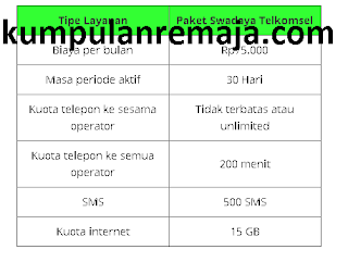 harga paket gojek