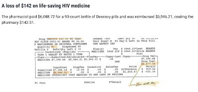 A loss of $142 on life-saving HIV medicine The pharmacist paid $6,088.72 for a 90-count bottle of Descovy pills and was reimbursed $5,946.21, costing the pharmacy $142.51.