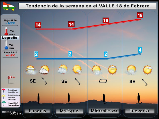 Tendencia del tiempo este fin semana en La Rioja por Jose Calvo de Meteosojuela