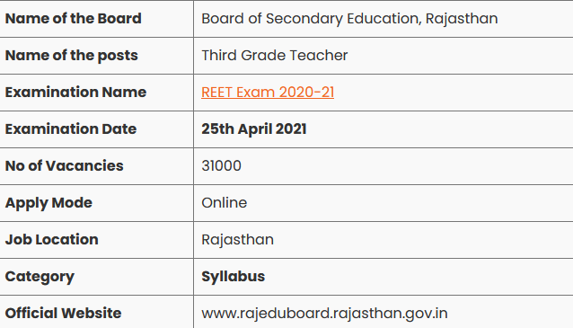 Rajasthan REET syllabus in Hindi 2020-21