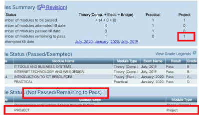 O Level Project Submission status