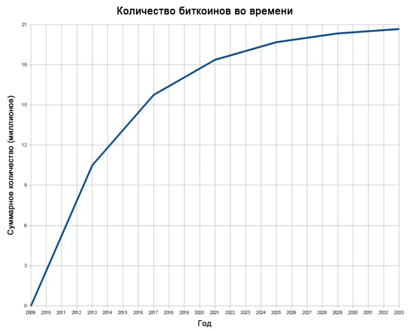 Биткоин картинка