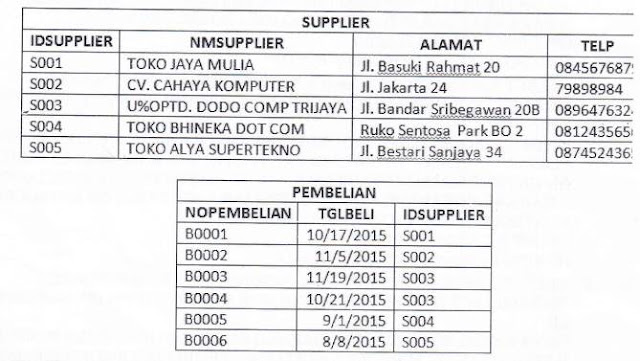 soal nomor 34